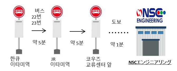 버스 시간표